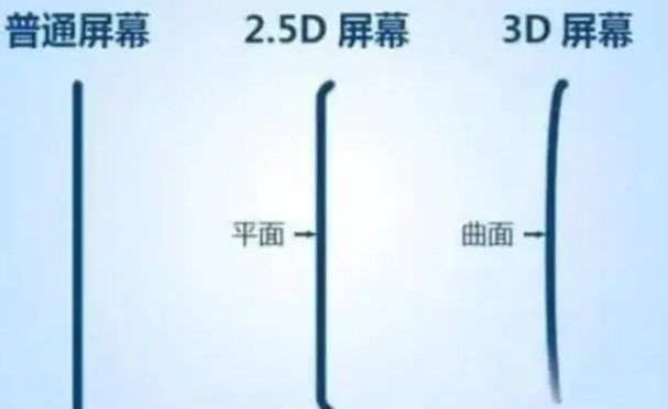 安宁apple维修服务中心分享iPhone曲面屏时代会来临吗 